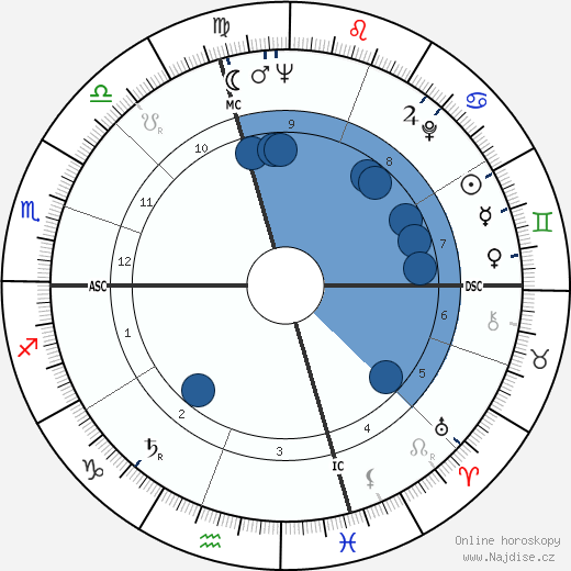 Roger Hubert Morley wikipedie, horoscope, astrology, instagram