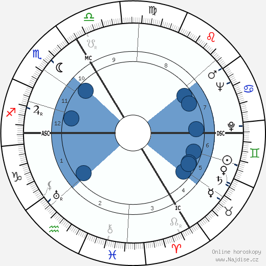 Roger Ikor wikipedie, horoscope, astrology, instagram