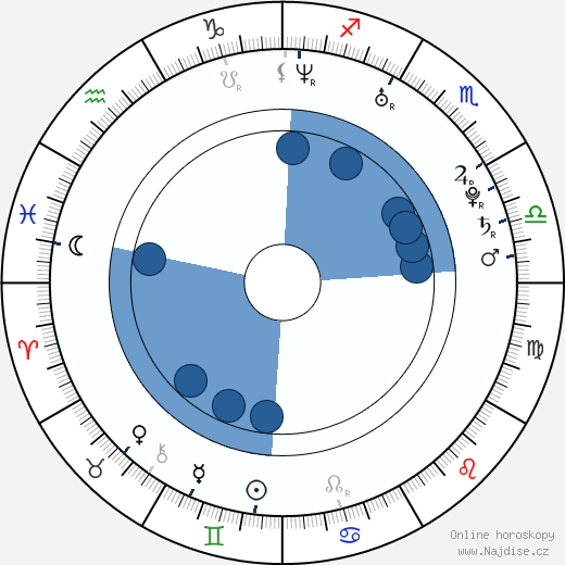 Roger J. Timber wikipedie, horoscope, astrology, instagram
