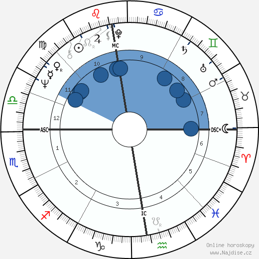 Roger James Gale wikipedie, horoscope, astrology, instagram