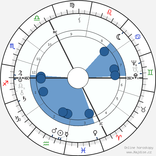 Roger Jean Heim wikipedie, horoscope, astrology, instagram