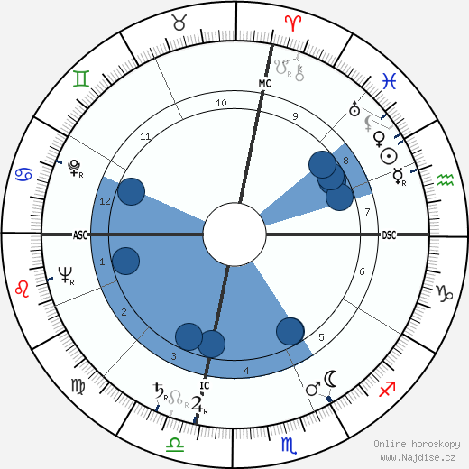 Roger K. Rhodarmer wikipedie, horoscope, astrology, instagram