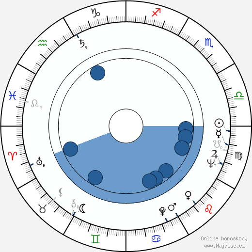 Roger Kahane wikipedie, horoscope, astrology, instagram