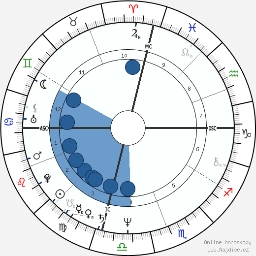 Roger Karoutchi wikipedie, horoscope, astrology, instagram