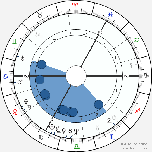 Roger Knobelspiess wikipedie, horoscope, astrology, instagram