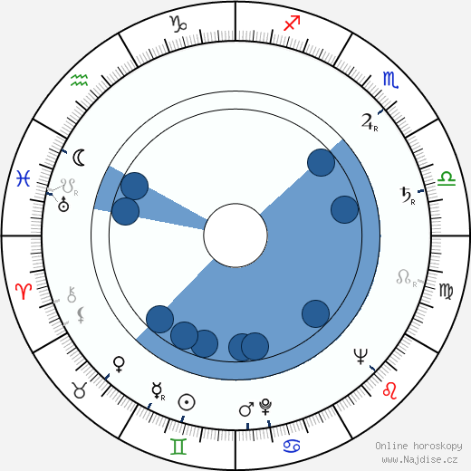 Roger Lebel wikipedie, horoscope, astrology, instagram