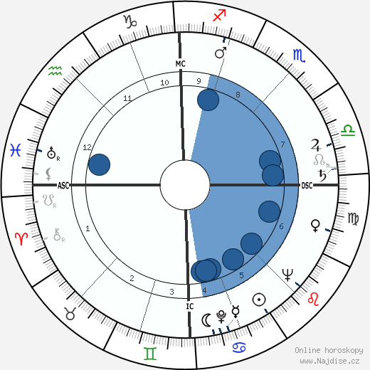 Roger Lebranchu wikipedie, horoscope, astrology, instagram