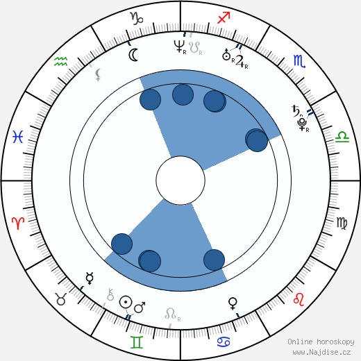 Roger Lee Hayden wikipedie, horoscope, astrology, instagram
