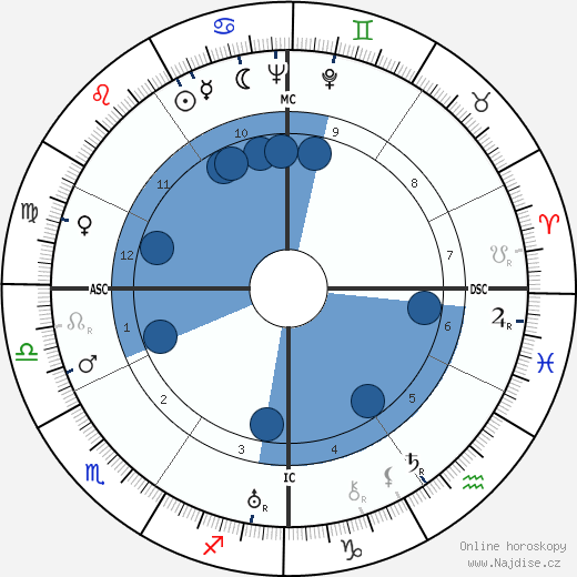 Roger Leenhardt wikipedie, horoscope, astrology, instagram