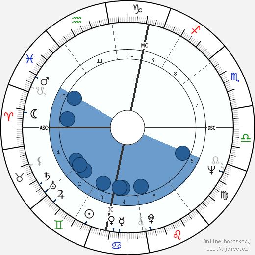 Roger Lemerre wikipedie, horoscope, astrology, instagram