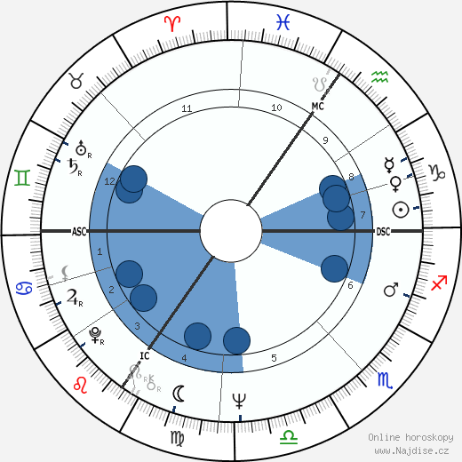 Roger Léopold Albert Swerts wikipedie, horoscope, astrology, instagram