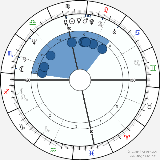 Roger Linn wikipedie, horoscope, astrology, instagram