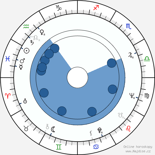 Roger Lumont wikipedie, horoscope, astrology, instagram