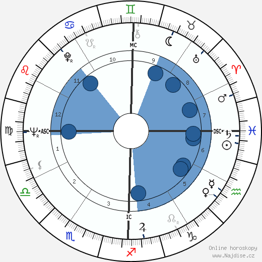 Roger Mahony wikipedie, horoscope, astrology, instagram