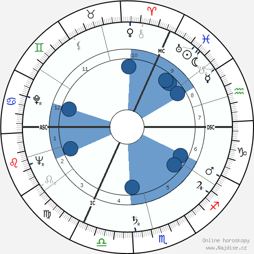 Roger Marche wikipedie, horoscope, astrology, instagram