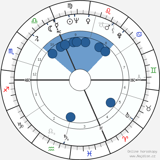 Roger Maris wikipedie, horoscope, astrology, instagram