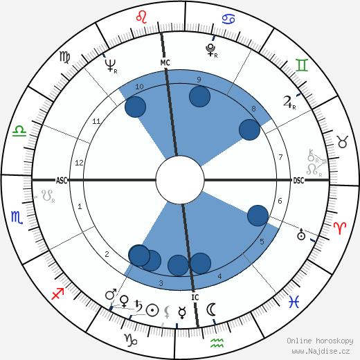 Roger Martine wikipedie, horoscope, astrology, instagram