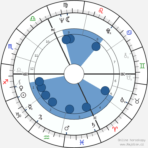 Roger-Maurice Bonnet wikipedie, horoscope, astrology, instagram