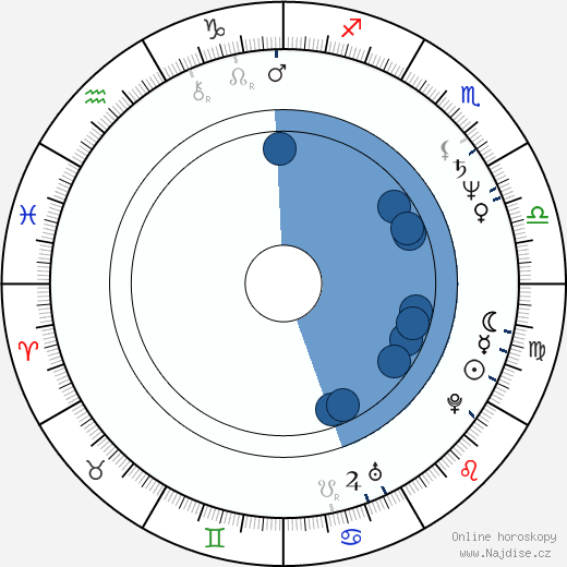 Roger McKeen wikipedie, horoscope, astrology, instagram