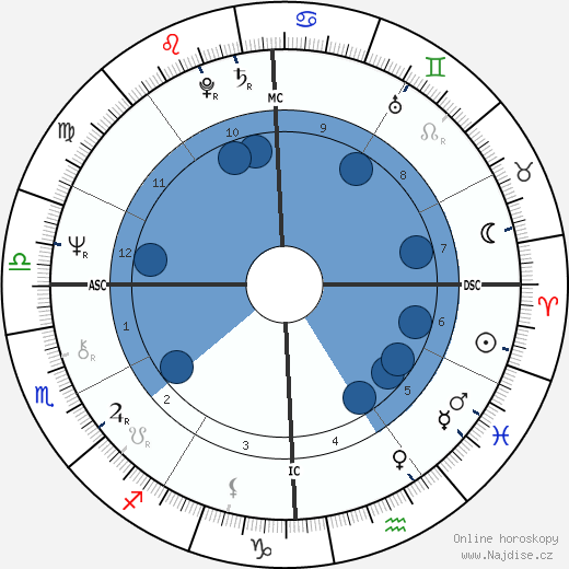 Roger Mears wikipedie, horoscope, astrology, instagram