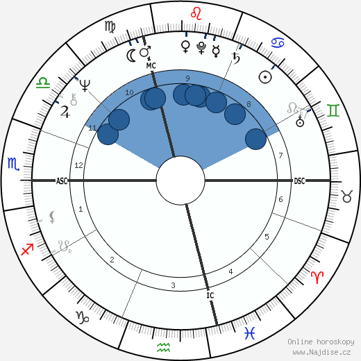 Roger Miremont wikipedie, horoscope, astrology, instagram