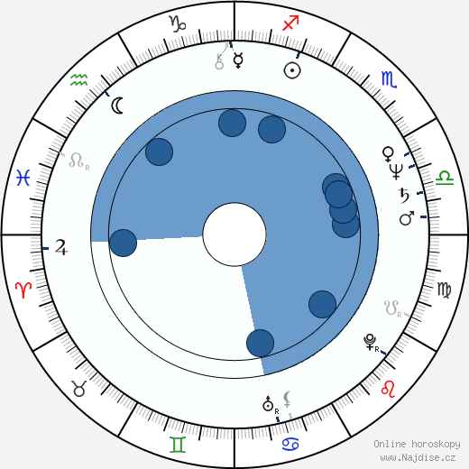 Roger Miret wikipedie, horoscope, astrology, instagram