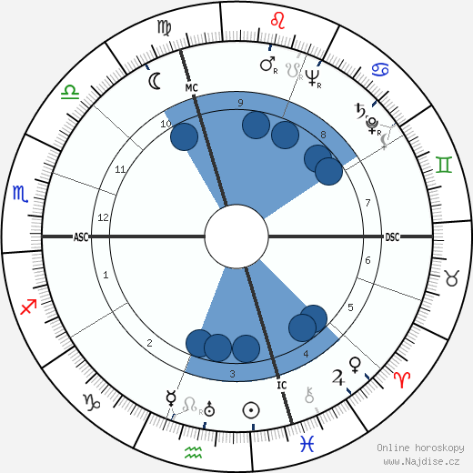 Roger Montané wikipedie, horoscope, astrology, instagram