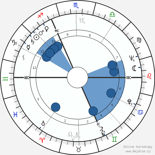 Roger Mühl wikipedie, horoscope, astrology, instagram