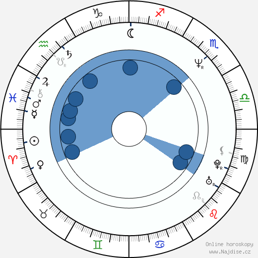 Roger Nygard wikipedie, horoscope, astrology, instagram