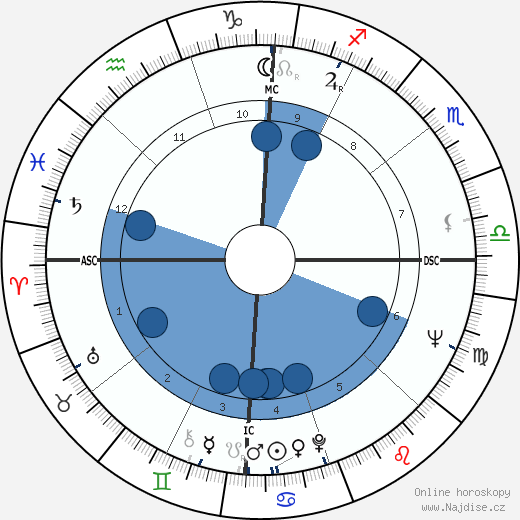 Roger Osborne wikipedie, horoscope, astrology, instagram