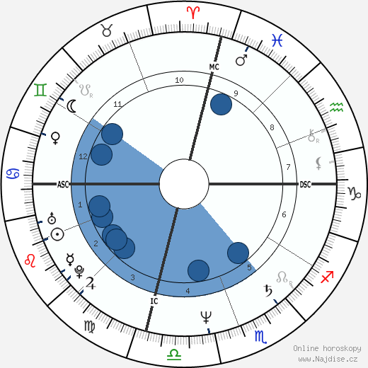 Roger Otwell wikipedie, horoscope, astrology, instagram