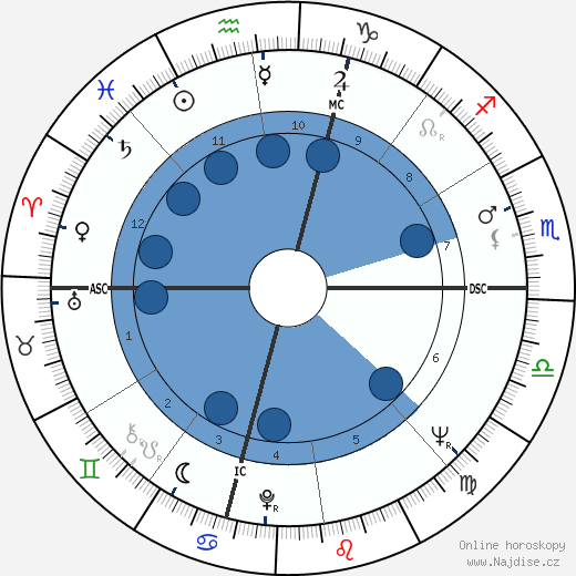 Roger Penske wikipedie, horoscope, astrology, instagram