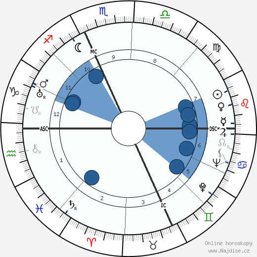 Roger Peyrefitte wikipedie, horoscope, astrology, instagram