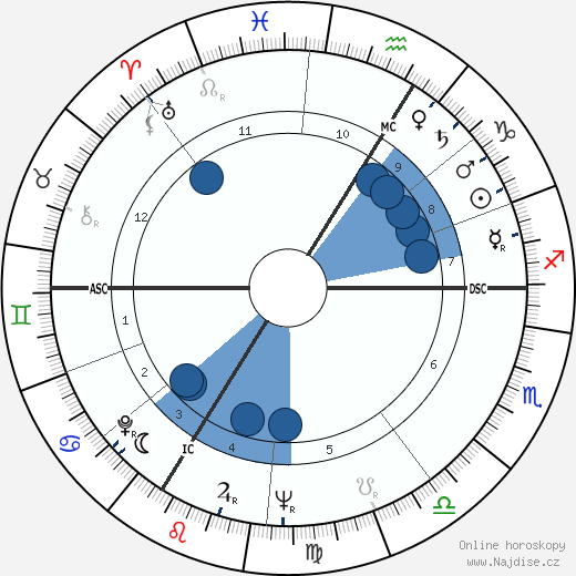 Roger Piantoni wikipedie, horoscope, astrology, instagram