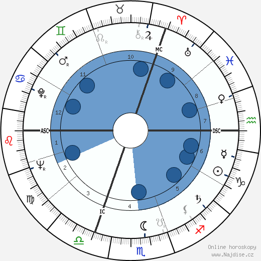 Roger Pierre de Wulf wikipedie, horoscope, astrology, instagram