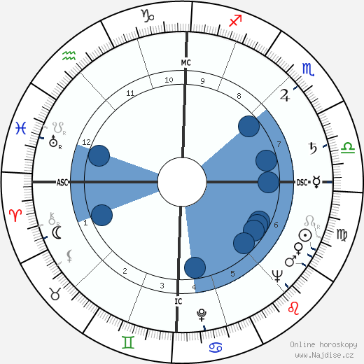 Roger Pierre wikipedie, horoscope, astrology, instagram