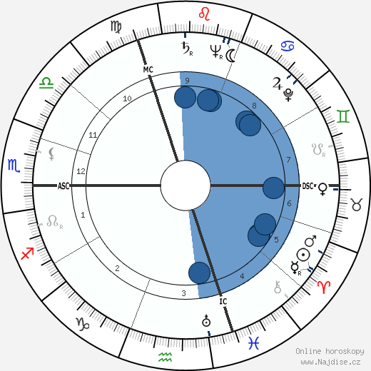 Roger Pigaut wikipedie, horoscope, astrology, instagram