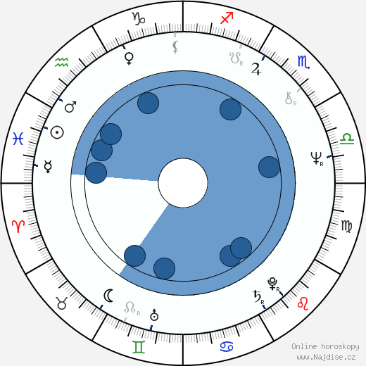 Roger Pratt wikipedie, horoscope, astrology, instagram