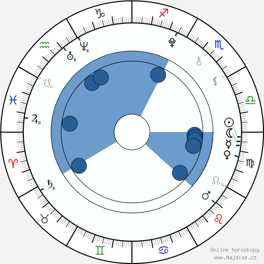 Roger Príncep wikipedie, horoscope, astrology, instagram