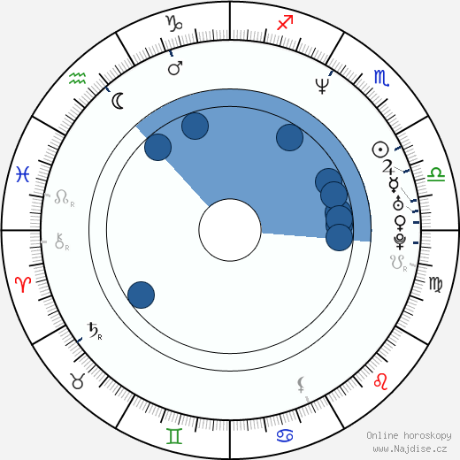 Roger R. Cross wikipedie, horoscope, astrology, instagram