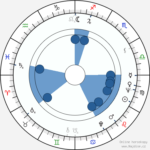 Roger R. Hemminghaus wikipedie, horoscope, astrology, instagram