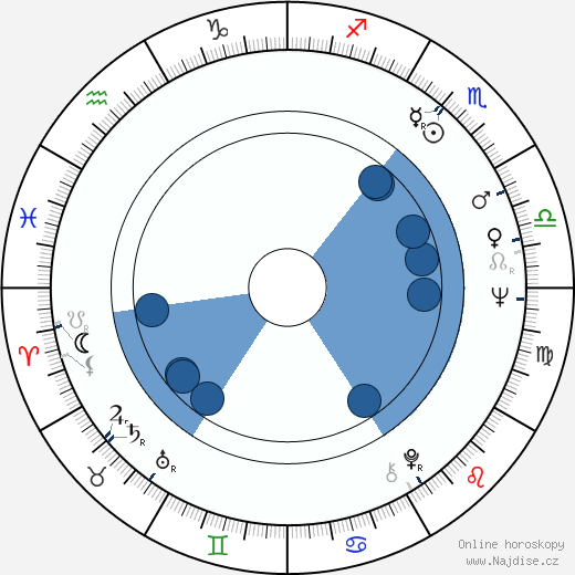 Roger Rathburn wikipedie, horoscope, astrology, instagram