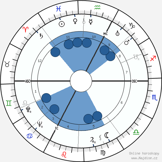 Roger Revelle wikipedie, horoscope, astrology, instagram