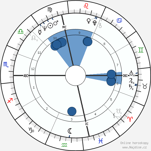 Roger Rosenblatt wikipedie, horoscope, astrology, instagram