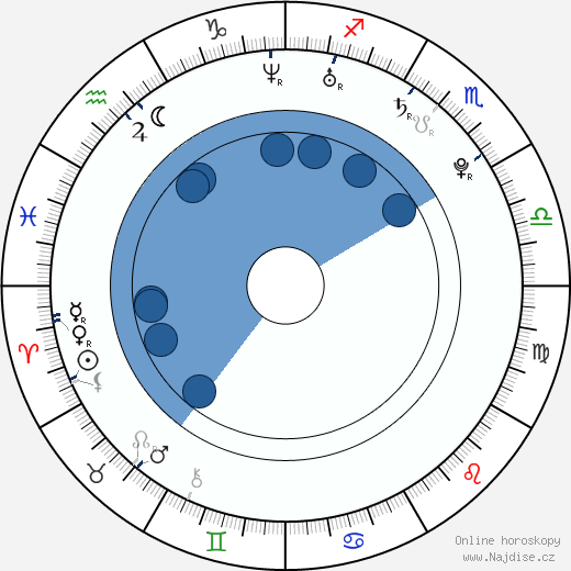 Roger Sands wikipedie, horoscope, astrology, instagram