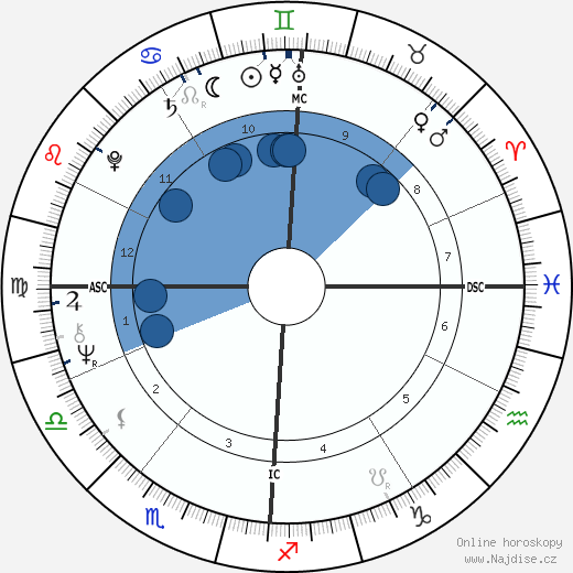 Roger Schawinski wikipedie, horoscope, astrology, instagram