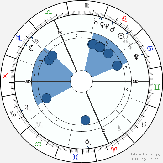 Roger Scotti wikipedie, horoscope, astrology, instagram