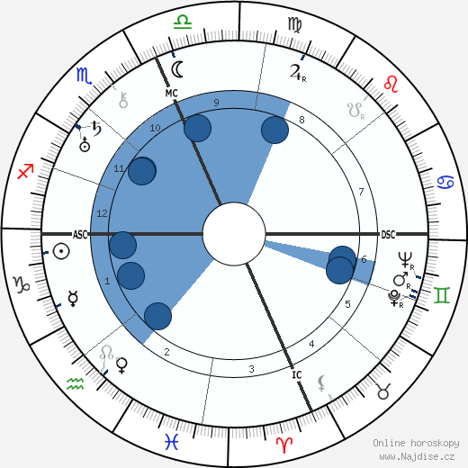 Roger Sessions wikipedie, horoscope, astrology, instagram