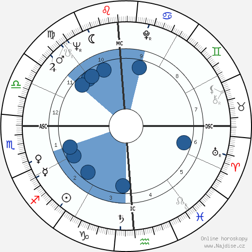 Roger Smith wikipedie, horoscope, astrology, instagram