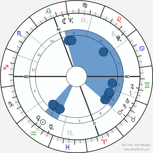 Roger Staubach wikipedie, horoscope, astrology, instagram